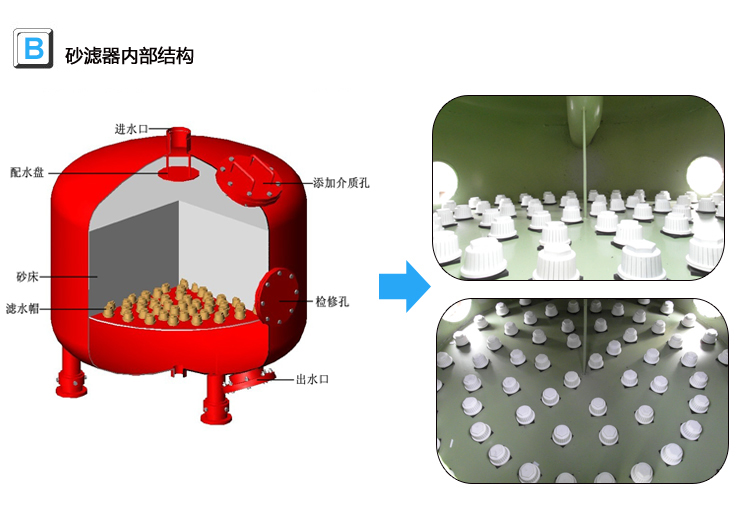 砂濾器內部詳情圖
