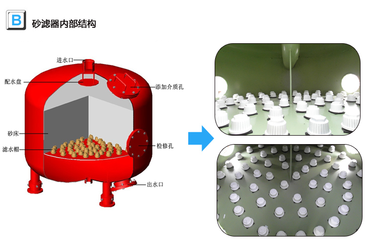 砂石過濾器內部結構 砂石過濾器內部結構