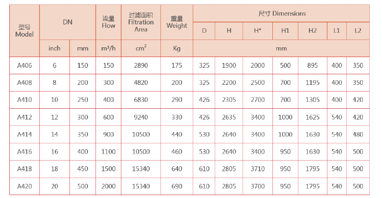反沖洗過濾器選型 反沖洗過濾器選型