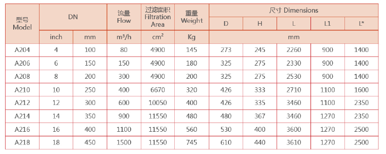 全自動清洗過濾器選型 全自動清洗過濾器選型