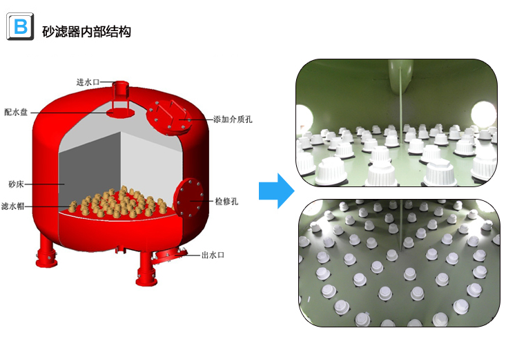 工業淺層砂過濾器內部結構 工業淺層砂過濾器內部結構