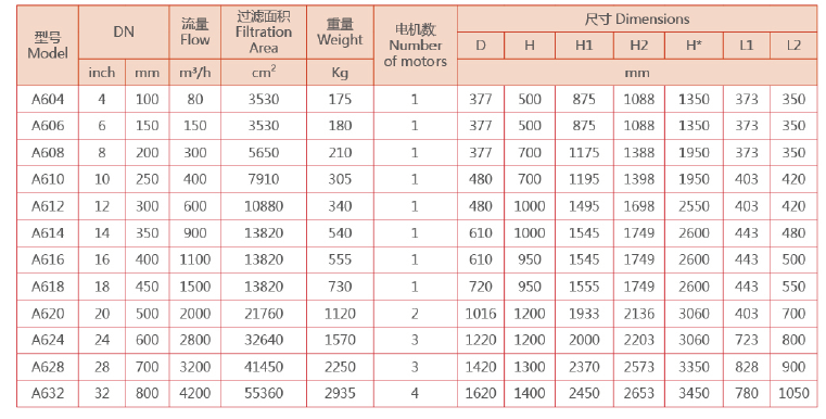 自清洗刷式過濾器選型 自清洗刷式過濾器選型