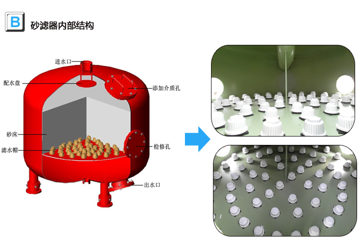 砂濾器內部結構 砂濾器內部結構
