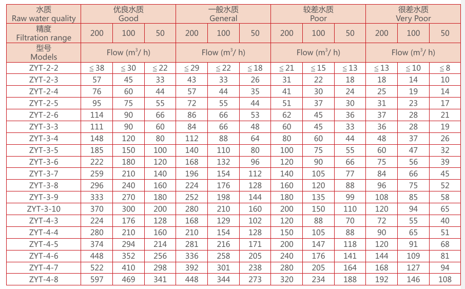 疊片過濾器選型