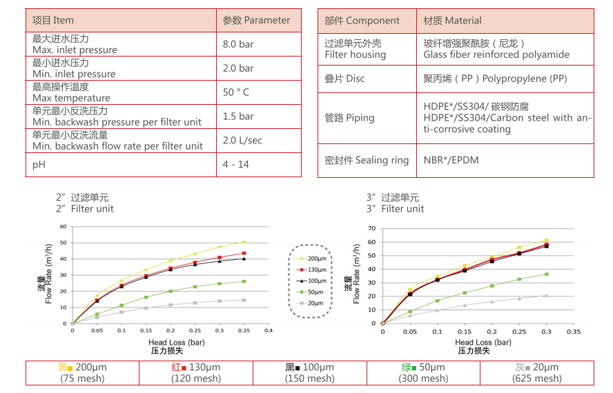 　疊片過(guò)濾器過(guò)濾精度
