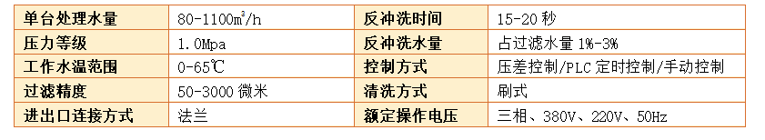 Y型過(guò)濾器過(guò)濾精度 Y型過(guò)濾器過(guò)濾精度