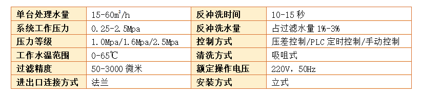 反沖洗過(guò)濾器過(guò)濾精度 反沖洗過(guò)濾器過(guò)濾精度