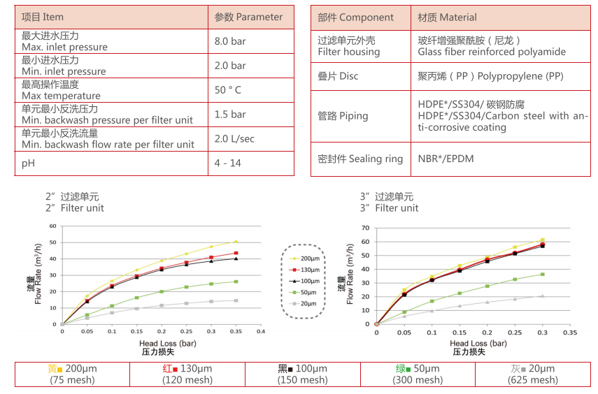 盤式過濾器參數(shù) 盤式過濾器參數(shù)