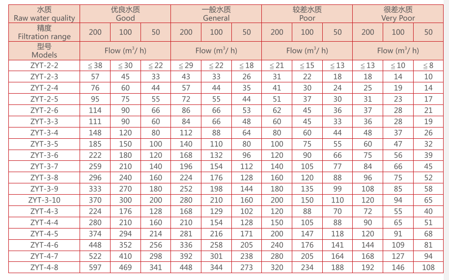 盤式過濾器尺寸 盤式過濾器尺寸