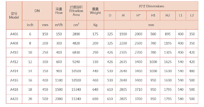 立式自清洗過濾器選型 立式自清洗過濾器選型