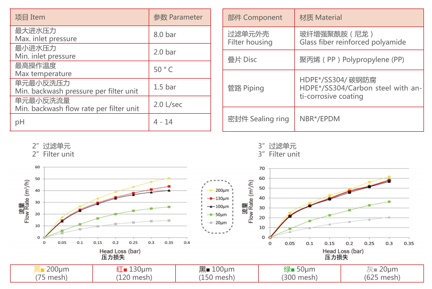 疊片過濾器過濾精度