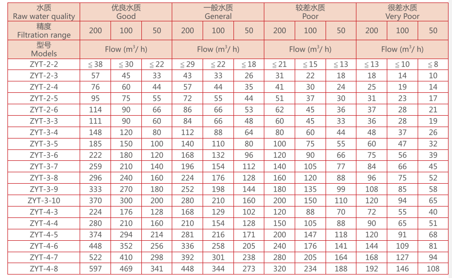 疊片過濾器選型 疊片過濾器選型