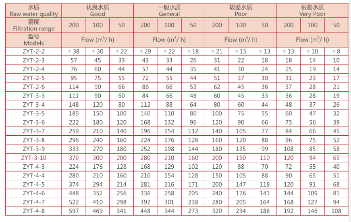 疊片過濾器設(shè)備選型 疊片過濾器設(shè)備選型