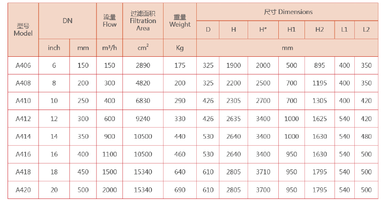 自清洗過濾器設(shè)備選型 自清洗過濾器設(shè)備選型