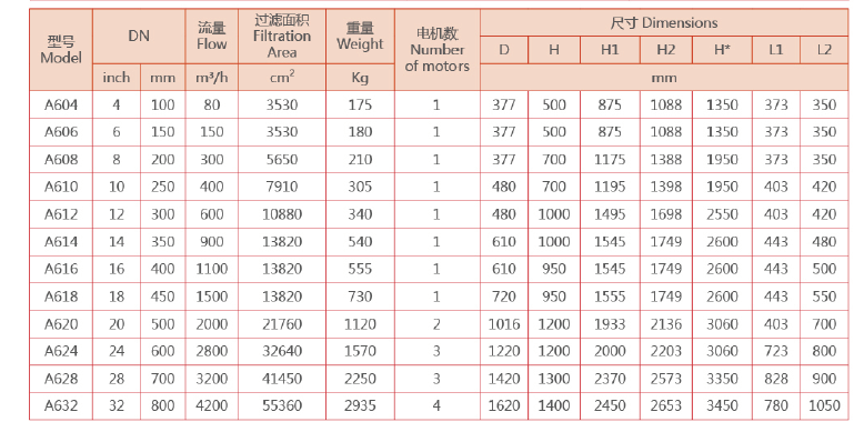 刷式全自動清洗過濾器選型 刷式全自動清洗過濾器選型