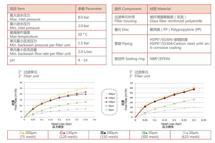 盤式過濾器參數 盤式過濾器參數