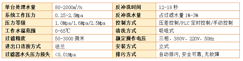 吸咀式自清洗過濾器過濾精度