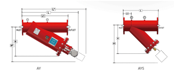 管道過濾器 管道過濾器