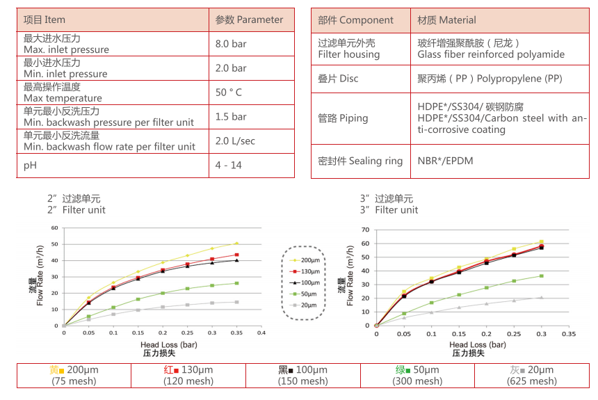 農(nóng)業(yè)灌溉疊片過濾器設(shè)備過濾精度 農(nóng)業(yè)灌溉疊片過濾器設(shè)備過濾精度