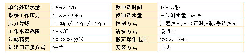 自清洗過濾器參數(shù) 自清洗過濾器參數(shù)