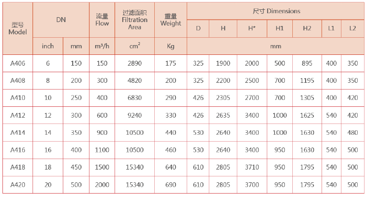吸吮式過濾器選型參數(shù) 吸吮式過濾器選型參數(shù)