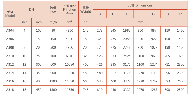 吸式自清洗過濾器選型參數 吸式自清洗過濾器選型參數