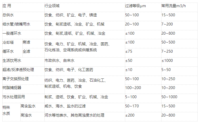 疊片過濾器應(yīng)用